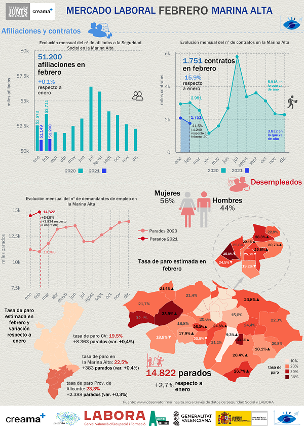 XAD 210315 Unemployment