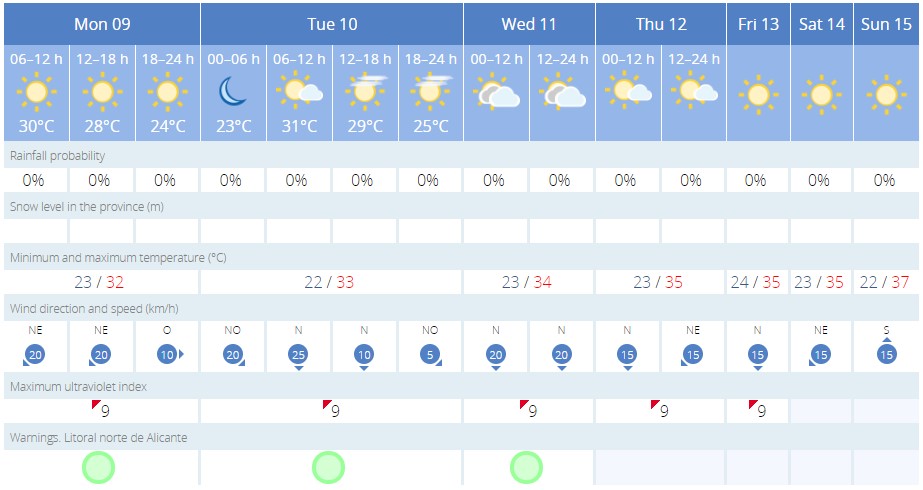 What is a heatwave in Spain? – javeamigos.com